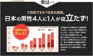 Japan Men Providing Energy Treatment Erectile Dysfunction Product