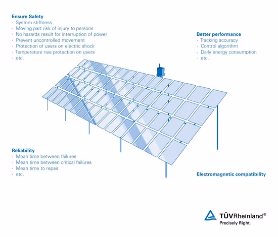 Import Tier One Brand on Grid Tie Photovoltaic System 5kw 10kw 15kw 20kw 30kw 50kw Solar Panel System Complete Kit for Home from China