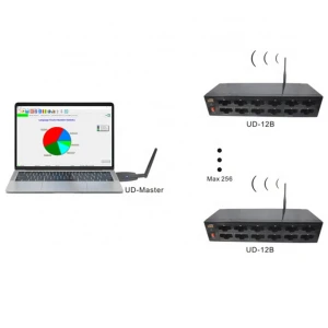 User Data Analysis Audio Guide System AG-600S series