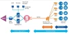 Passive Optical LAN (POL) And Application Prospect