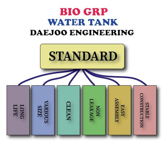 Bio Grp Buy Bio Grp Water Tank For Saudi Arabia from DAEJOO ENG, South Korea ...