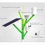 Intelligent Farmland Monitoring System accurately monitoring information from environmental to crop growth based on IoT