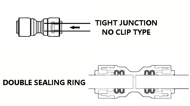 1/4 Quick Connection - 1/4 Plastic RO Water Pipe Fitting Straight Coupling Equal Quick Connector Water Filter Parts