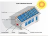 3kw off Grid Solar Energy Power Supply Generation System with Solar Panel Inverter Cable Structure