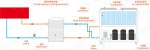 Commercial vertical freezer glass door display chiller cabinets supermarket refrigerators
