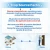 Import NSF Certified Compatible 1000P MDJ64844601 ADQ74793502 46-9980 ADQ74793501 light Fridge Water Filter Cartridge Replacement from China