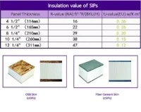 Polyurethane Wall Panel Sip Structural Insulated Panels Polyurethane Structural Insulated China Sip Panel