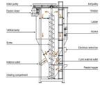 vertical plastic masterbatch mixer with heater