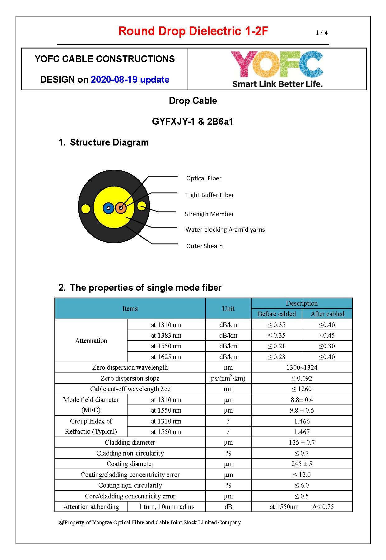 Pinpoint Fiber Buy Adss Fiber from Pinpoint Fiber, USA | Tradewheel.com