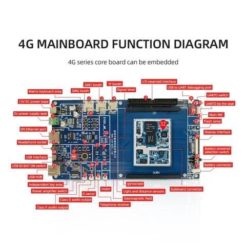 4G/5G development designing pcb customized android board smart module android Mediatek Android Core Board ARM Solution