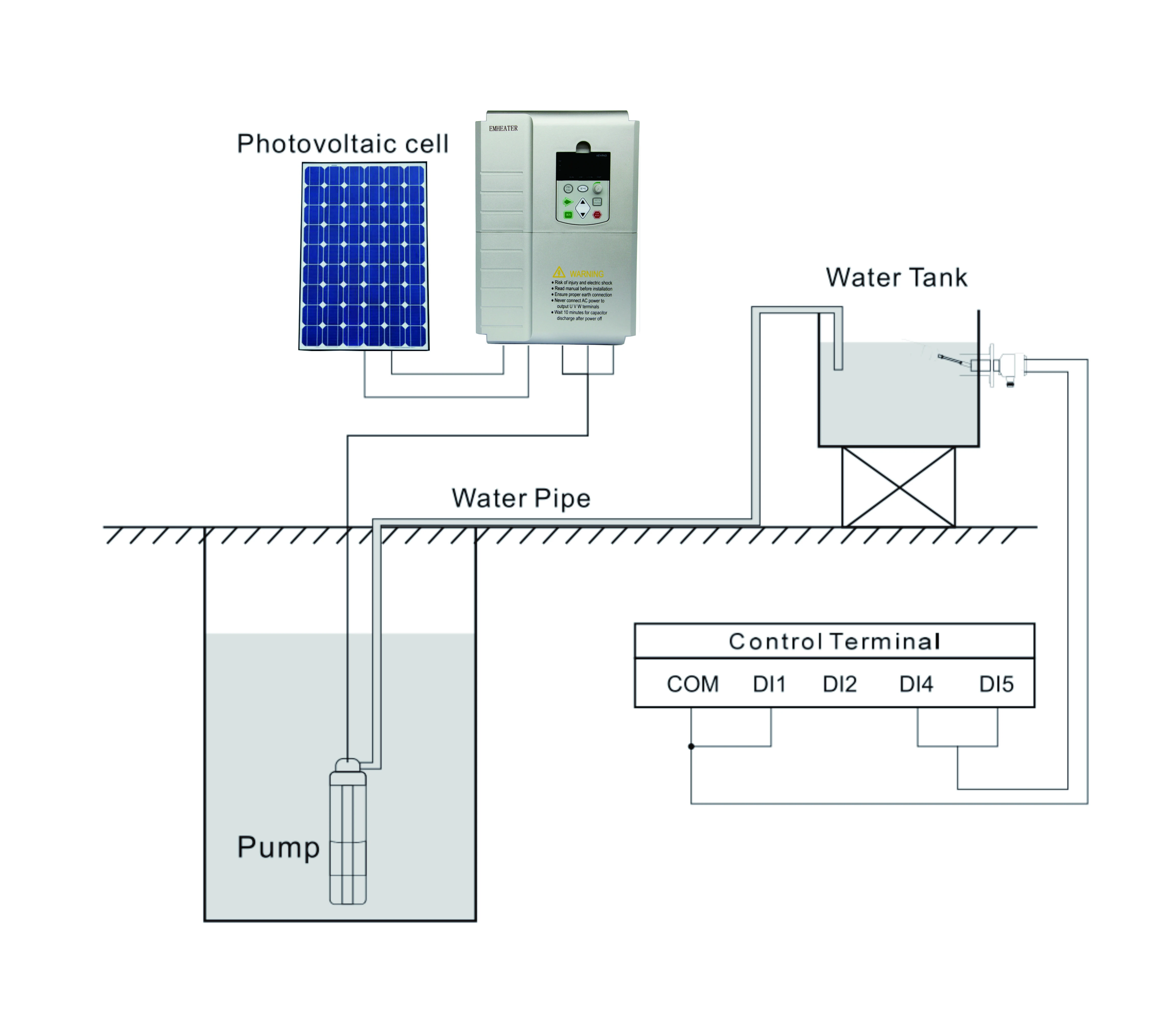 5.5kw 230v single phase solar pump inverter