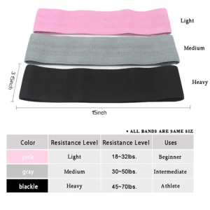 High quality sport gym equipment high elastic band titness pilates yoga resistance band