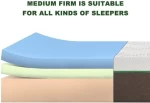 Queen Size Mattress, 12 Inch Nature Cooling-Gel Memory Foam Mattress Bed in a Box, Supportive & Pressure Relief
