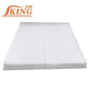 Wholesale New Age Products Ceramic Fiber Blanket