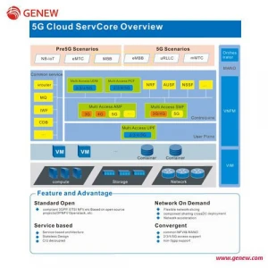 Genew 5G core 5G BBU EU AAU core network comprehensive solution based on O_RAN architecture