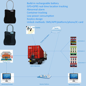 Buy Advance Container Gps Tracker Lock Remote Tracking And Monitoring ...