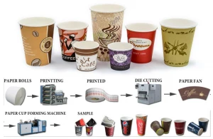 automatic paper cups machine price disposable plastic cup making machine