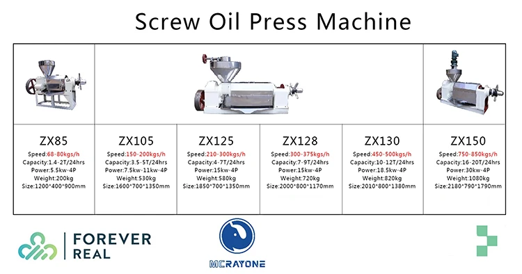Foreverreal screw coconut oil press machine/Palm kernel oil pressers/peanut oil expeller