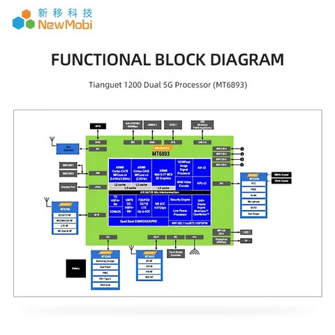 Buy Mt6893 Dimensity 1200 Android Board Mtk 5g/4g Mobile Chip Solution ...