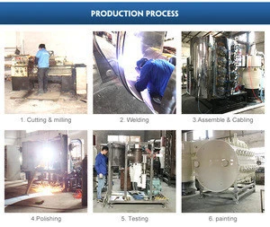 Quality Vacuum Coating / Plating / Metallizing machine manufacturer