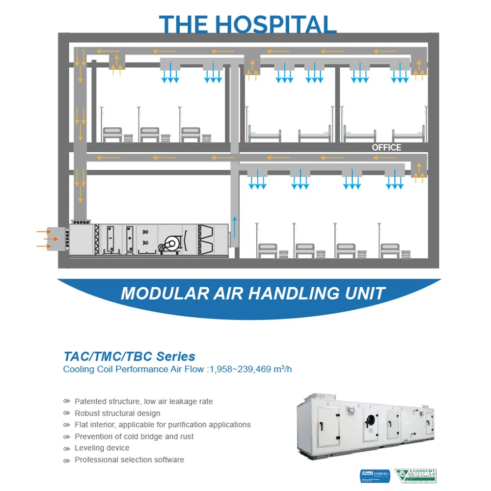 Standard AHU Air Handling Unit for Central Air Conditioning