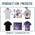 Import Wholesale 2021 new high quality breathable custom brand pattern LOGO comfortable plus size summer T-shirt Vibrant print pattern from China