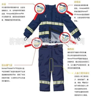 PPE from China manufacturer