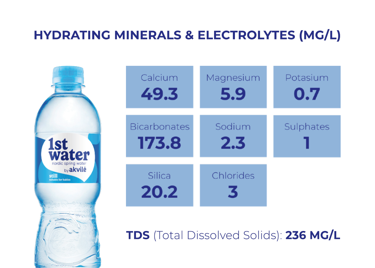 Buy 1st Water By Akvilė – Premium Still Natural Mineral Water, Baby ...