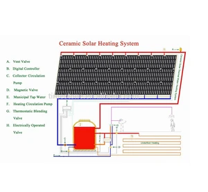 China factory ceramics solar water heater with SGS standard