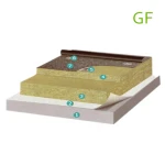 Heat Preservation/ Soundproof / Fireproof Rock Wool Board Building Materials Factory Price