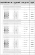 Hot Selling Electrical Equipment Battery Components for Servo Driver and Motor
