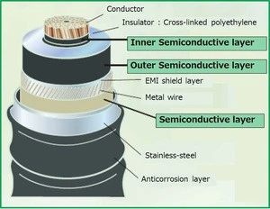 Japanese famous conductive carbon black effective for fluorocarbon polymers