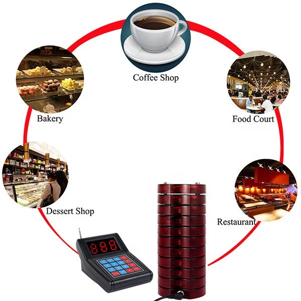 Restaurant Pager Wireless Paging Queuing System 20 Coaster Pagers for Cafe,Bakery,Breadshop