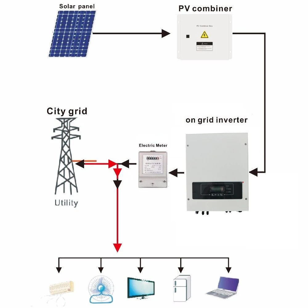 Solar Generator 20KW On Grid Solar Panel System 20000W Solar Kit