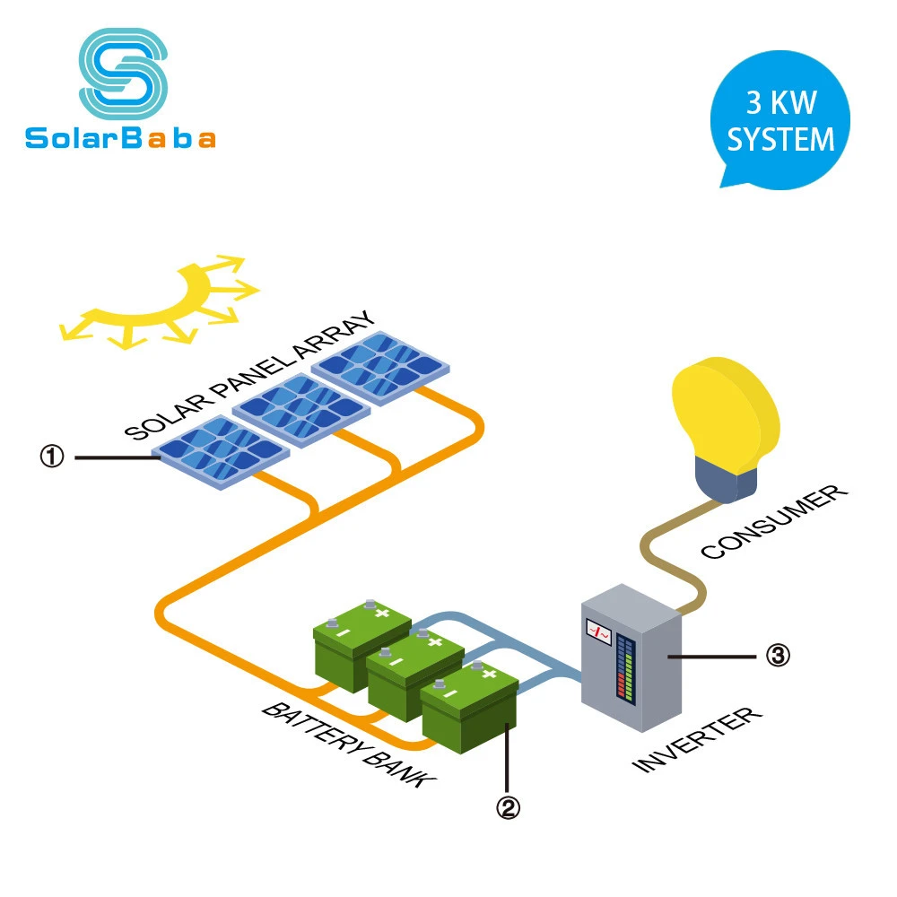 solar system price 3000w hybrid home energy system solar energy product