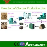 Used for Produce BBQ Wood Briquette Carbonization Furnace/Charry Machine/Biochar Making Machine