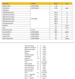 JET A1 Aviation Fuel – Spot Offer, Hamriyah Port UAE