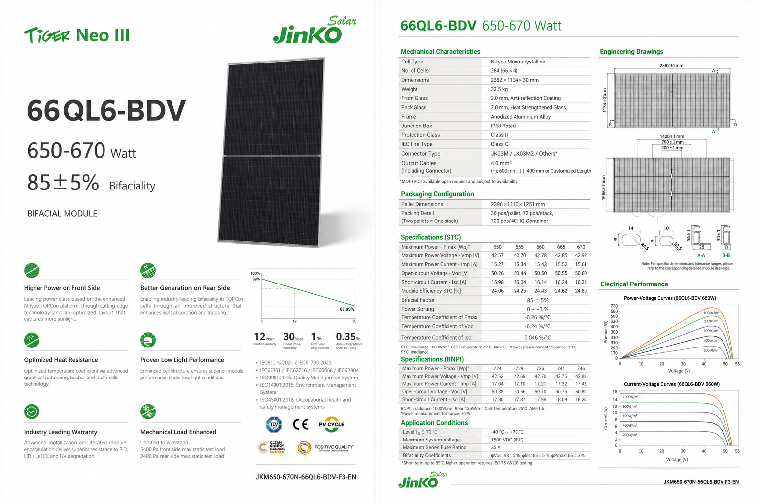 Buy Jinko Tiger Neo Iii 650–670w N-type Bifacial Dual-glass Solar