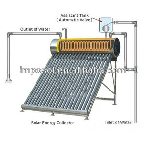 calentador solar de agua,copper coil solar water heater