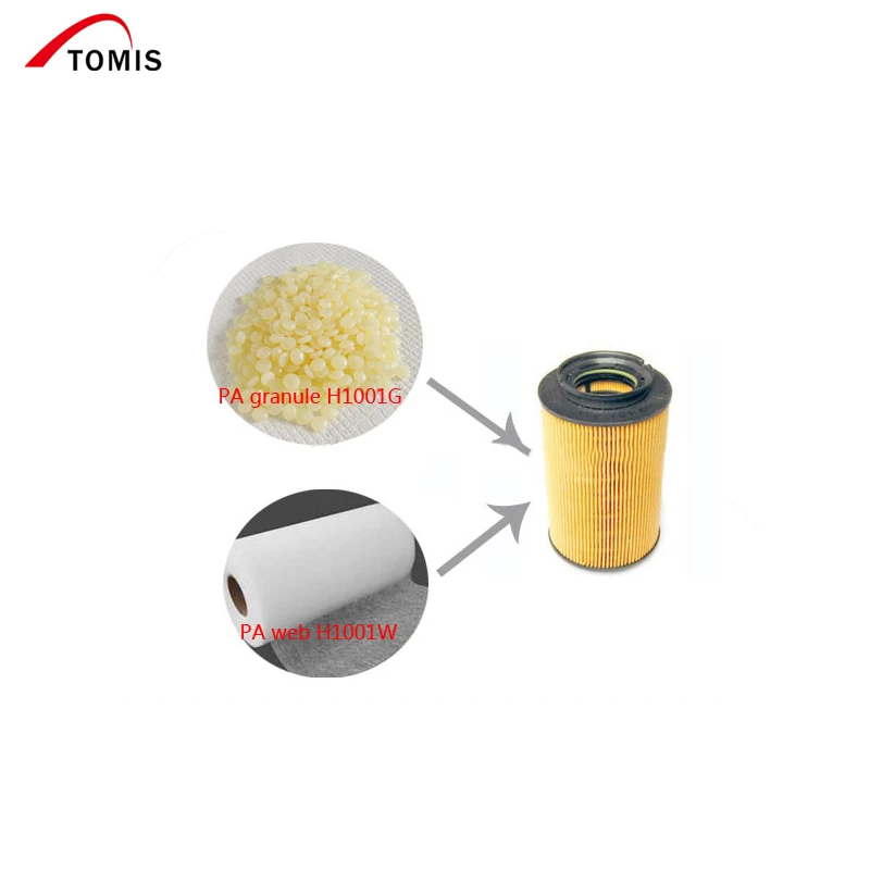 Co-polyamide hot melt adhesive for filter paper