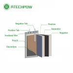 Eco-Friendly 602040 3.7V Rechargeable Li-ion Battery 400mAh Microphone Lithium Polymer Rechargeable Battery Pack