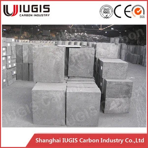 high-purity graphite products professional supplier in China