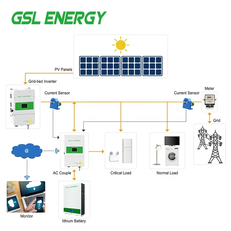 LiFePO4 Battery Power Wall Storage Hybrid Inverter 5Kw 7Kw 10Kw Home Solar Energy Systems