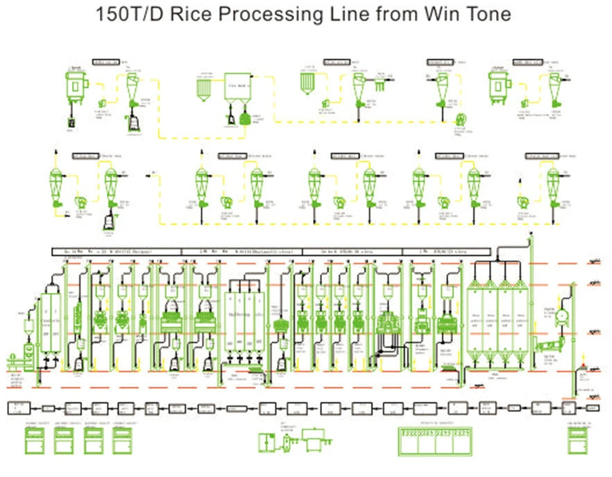 Modern 150TPD Rice Processing Plant Complete Rice Milling Plant