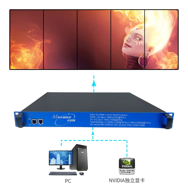 professional  HDMI 1x8  video display 3x2 2x1 2x3 video wall controller 2k 4k 8k HD video switch Advertising player  controller