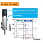 Ultrasonic metal bonding machine for automotive wiring harness