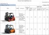 forklift