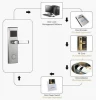 High quality Electronic Rf Door Handle Lock Hune Rfid Card Smart Hotel Lock