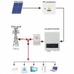100KW Solar Energy System On Grid Solar Panel System 100000W Solar Power System Home