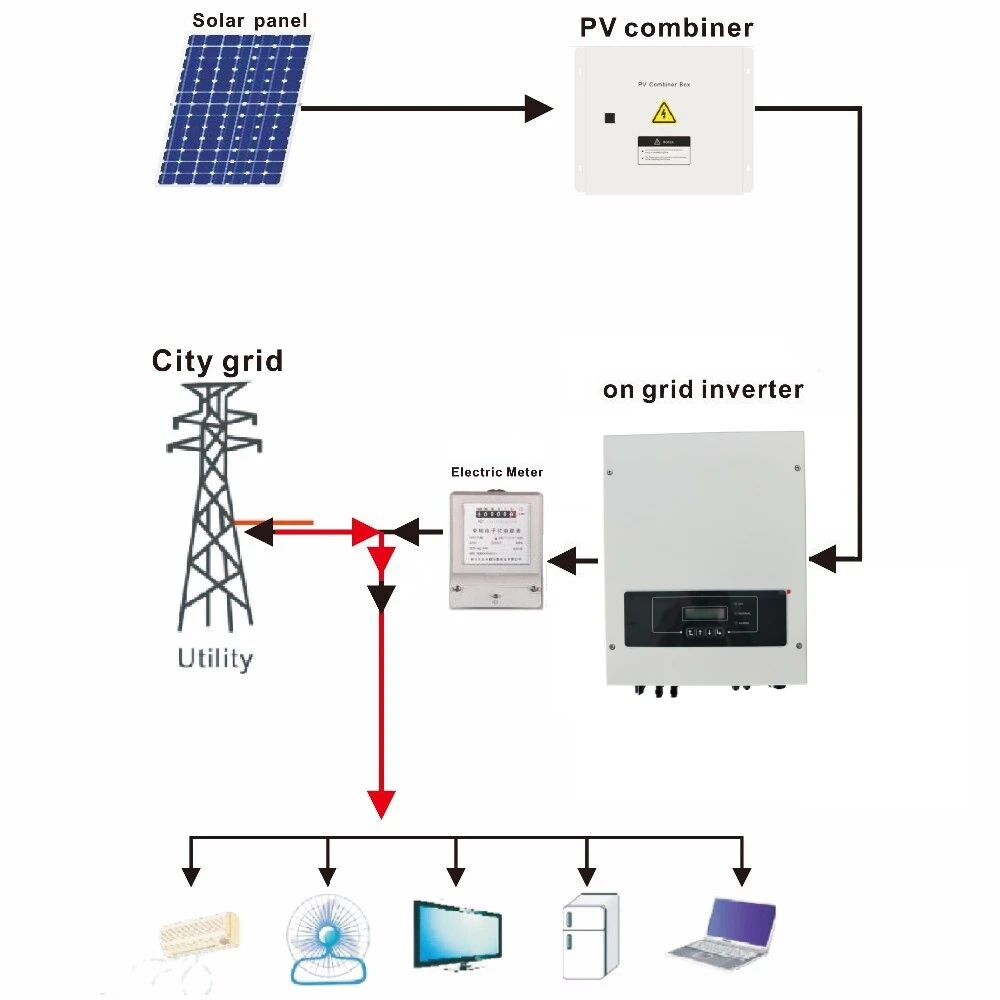 100KW Solar Energy System On Grid Solar Panel System 100000W Solar Power System Home